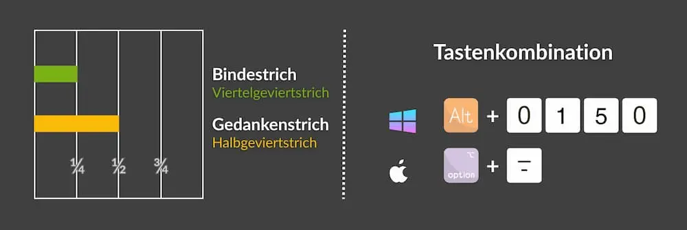 Gedankenstrich vs Bindestrich – Vergleich von Bindestrich und Gedankenstrich mit Tastenkombinationen für Windows und Mac